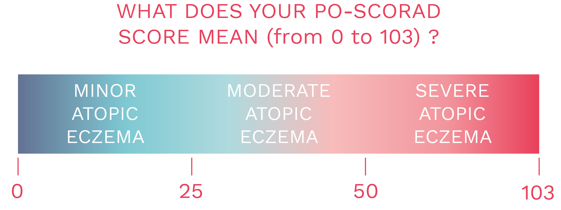 Score PO-SCORAD-EN