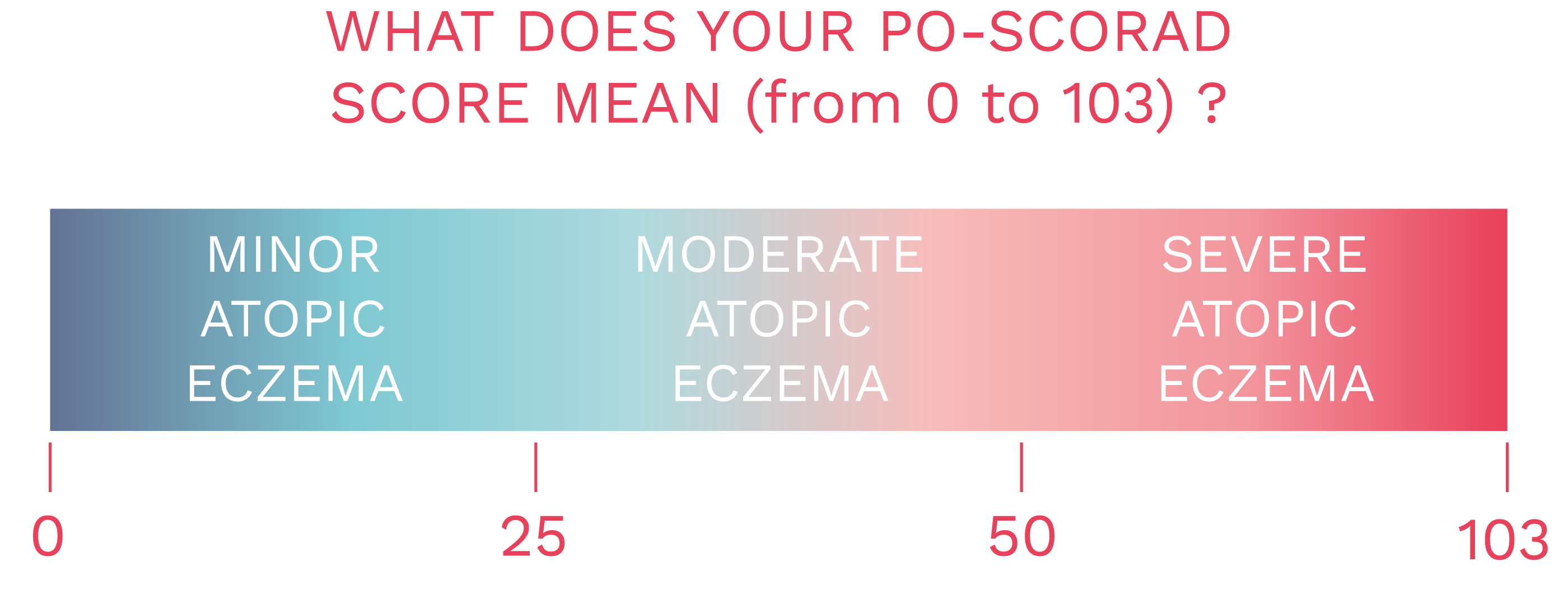 Gradient Score PO-SCORAD