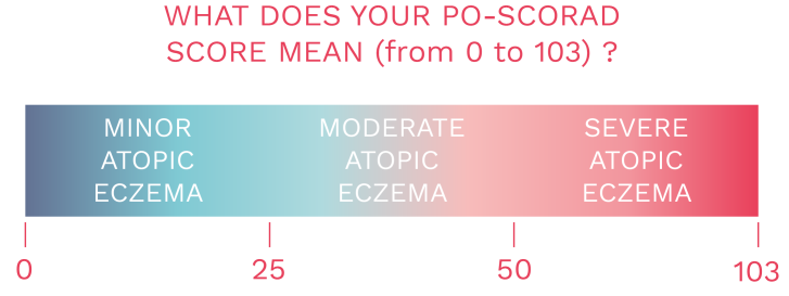 Score PO-SCORAD-EN