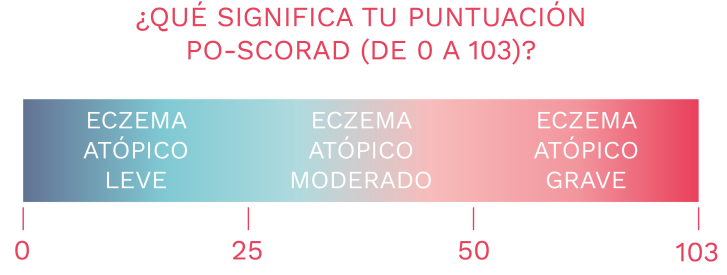 Score PO-SCORAD-ES
