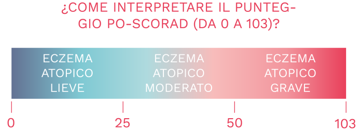 Score PO-SCORAD-IT