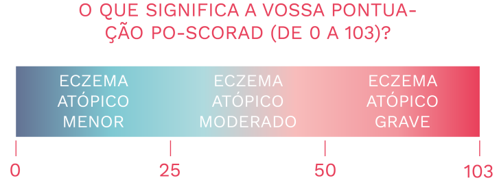 Score PO-SCORAD-PT