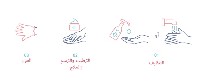 حركات الوقاية والإكزيمة