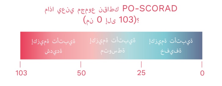 PO-SCORAD