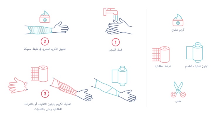 اللفائف الرطبة