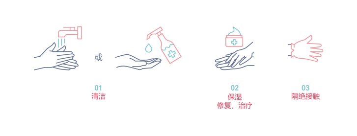 防护措施