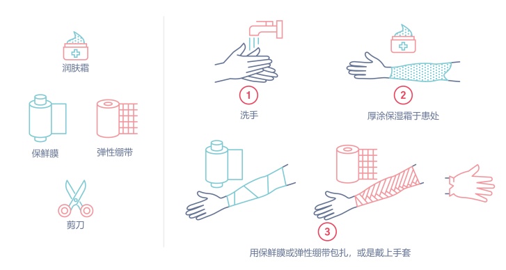 湿敷