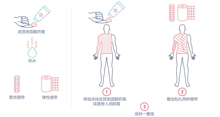 湿敷