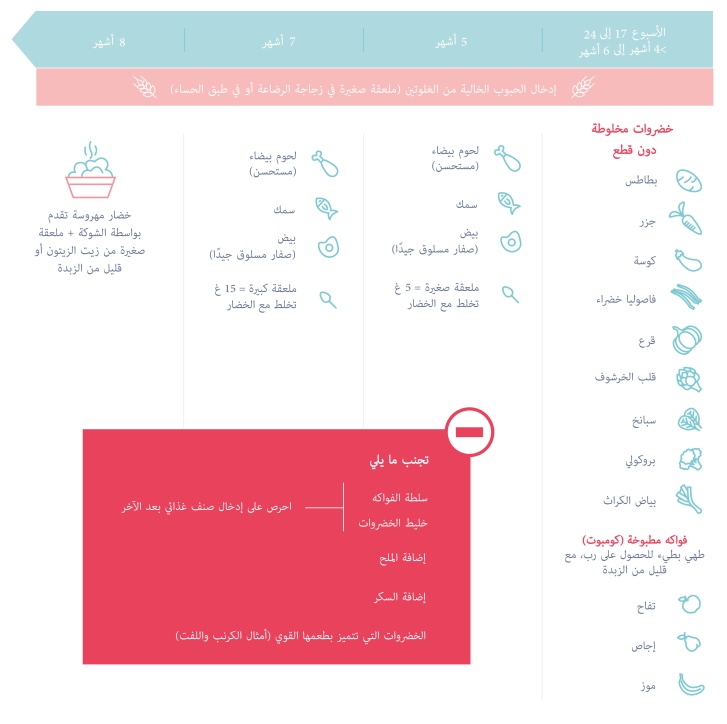 تنويع النظام الغذائي
